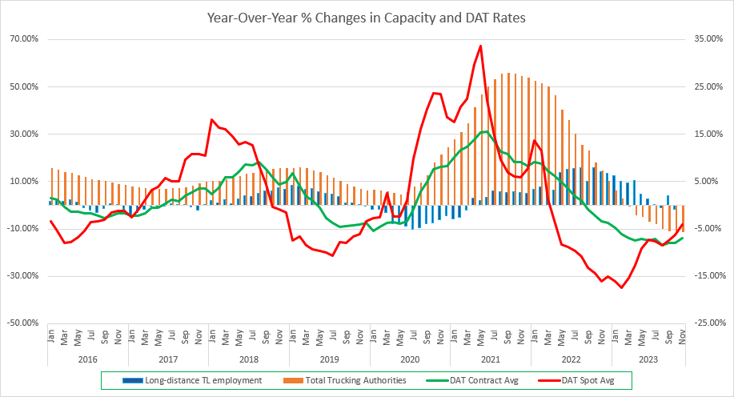 Changes in Capacity