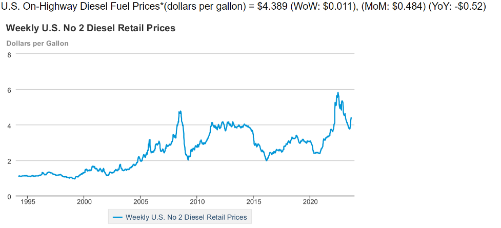 FuelCosts