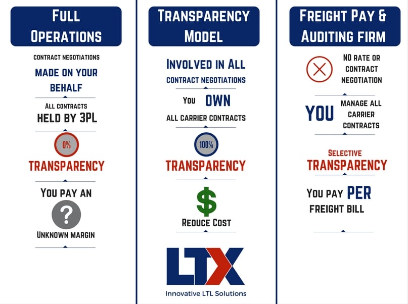 Transparency 3PL