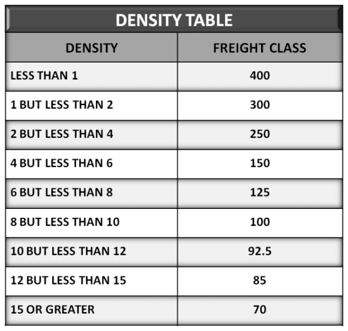 Density Table