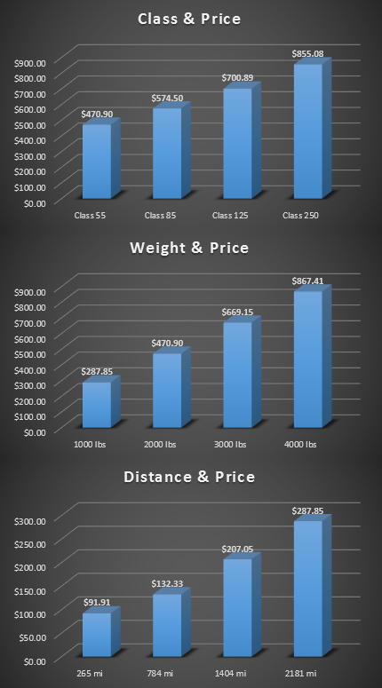 LTLPriceFactors