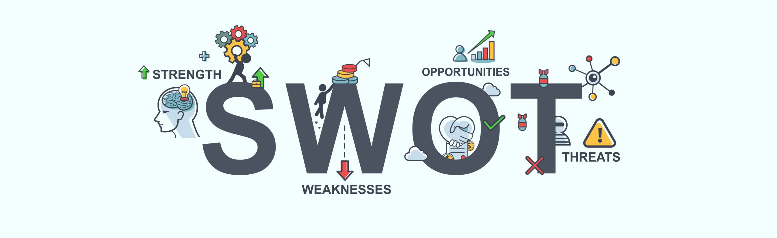 SWOT Analysis