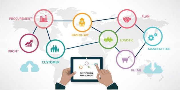 Supply Chain Management