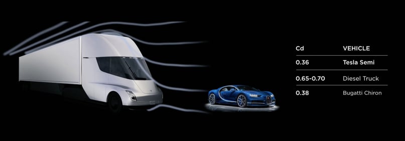 Tesla Aerodynamic