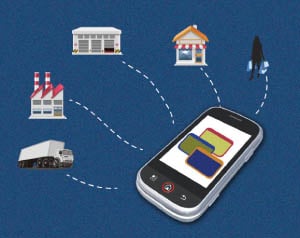 Mobile Supply Chain