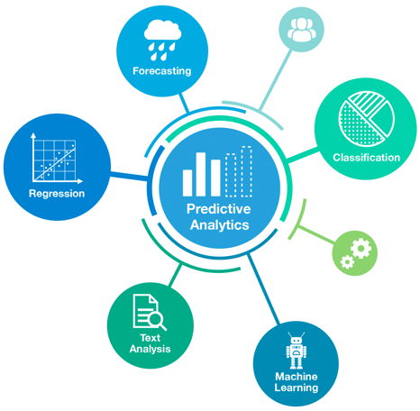 Predictive Analytics