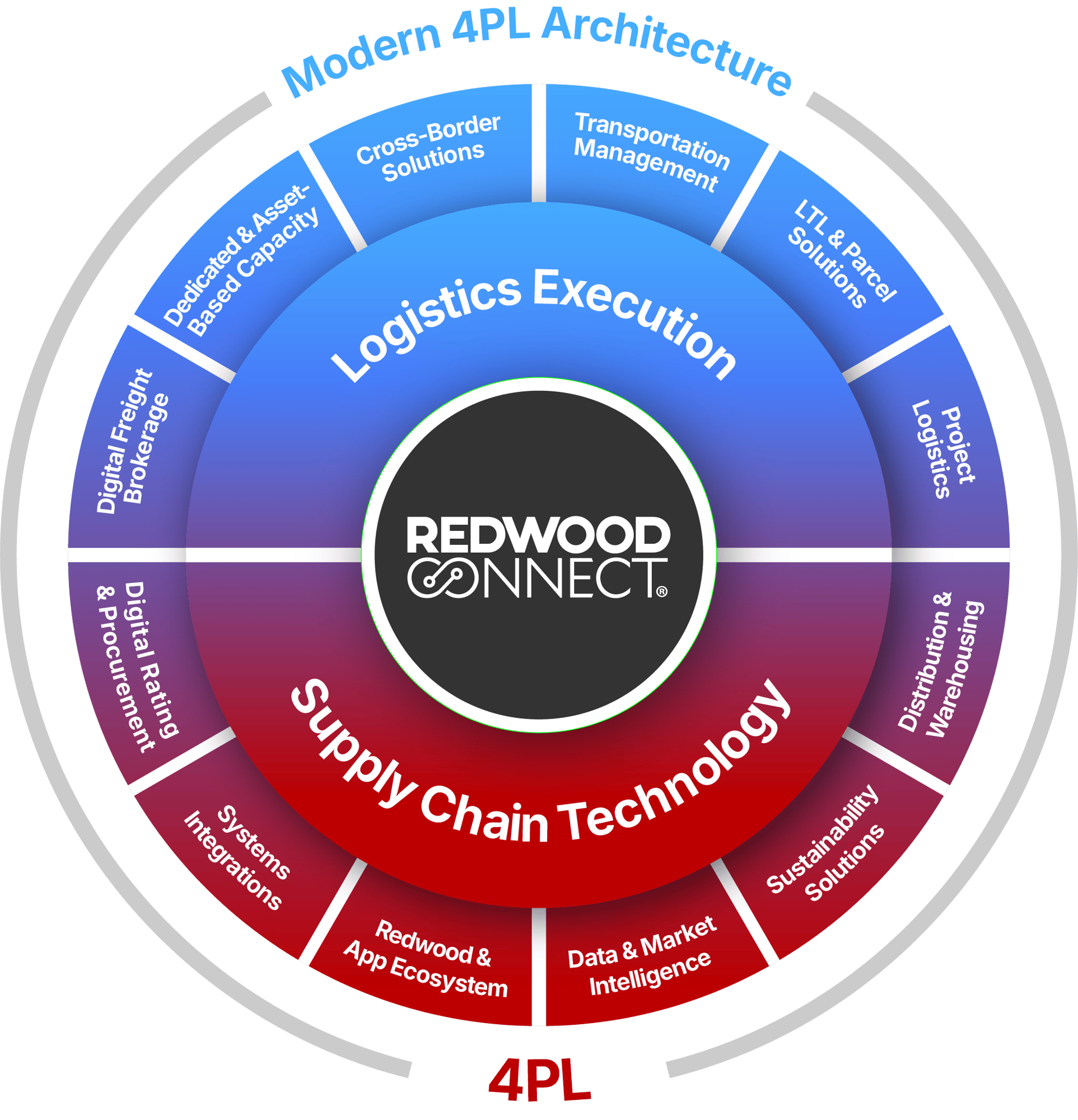 Redwood Wheel
