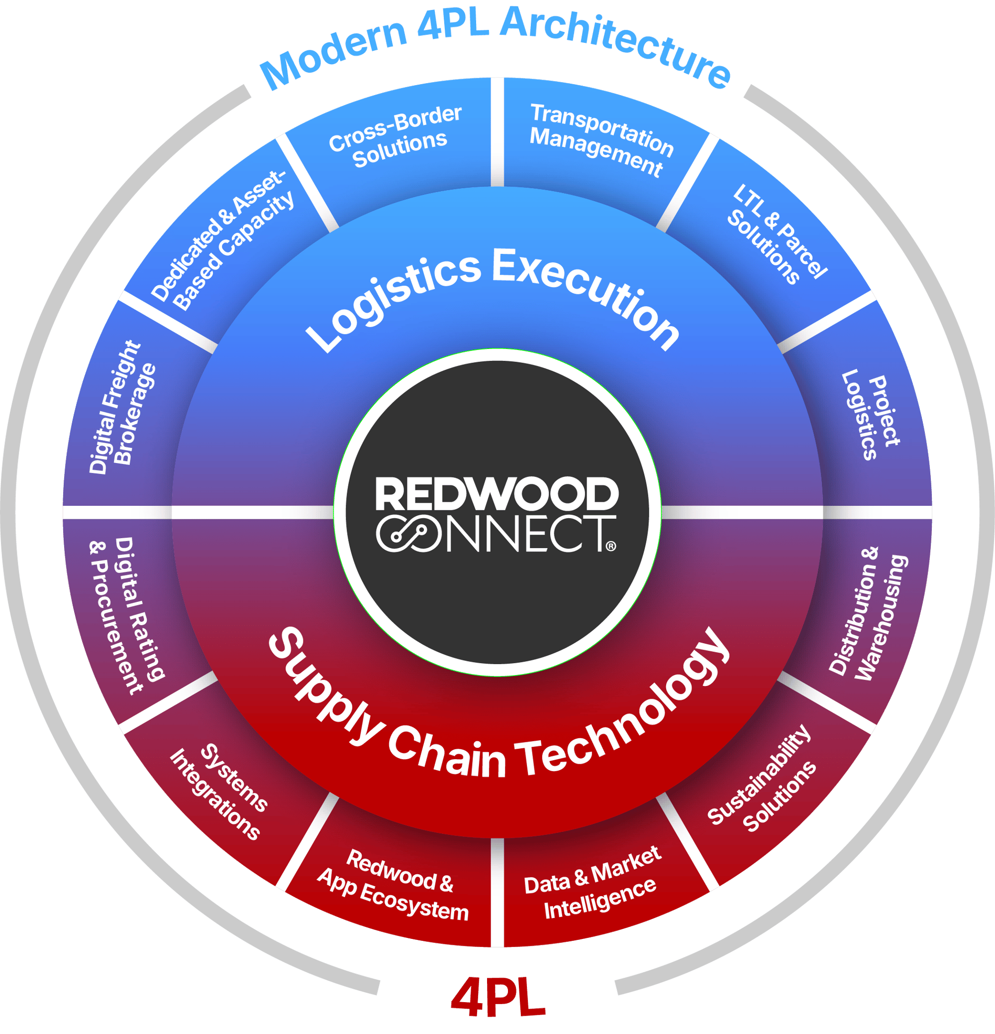Redwood Wheel