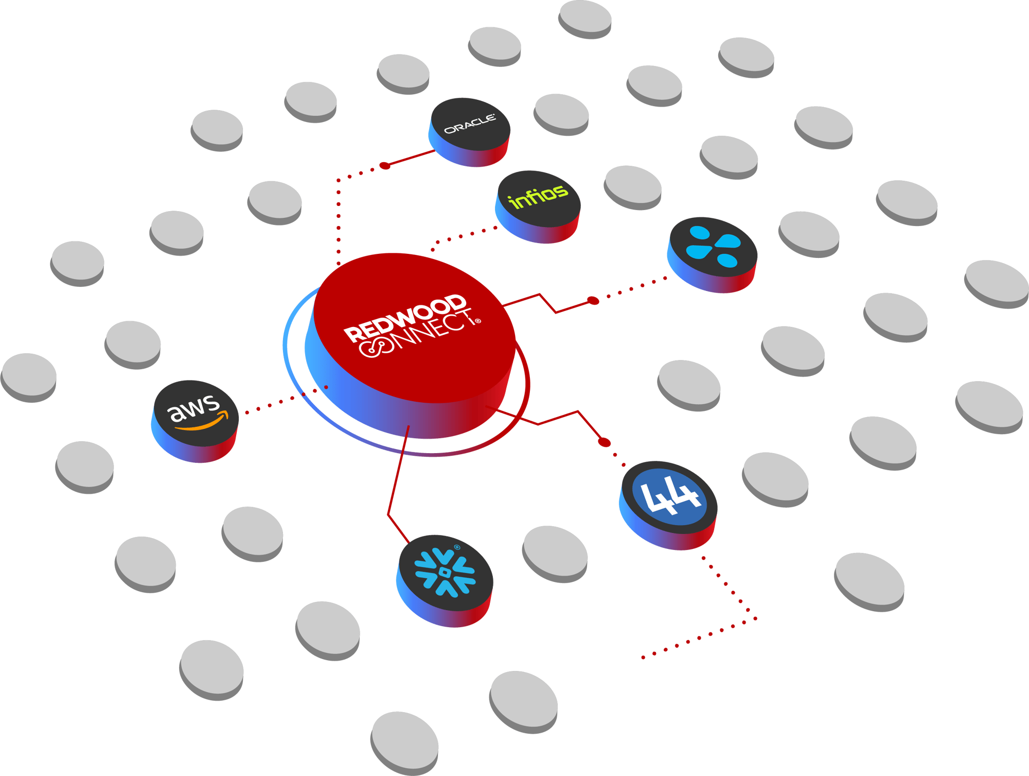 RedwoodConnect 2026