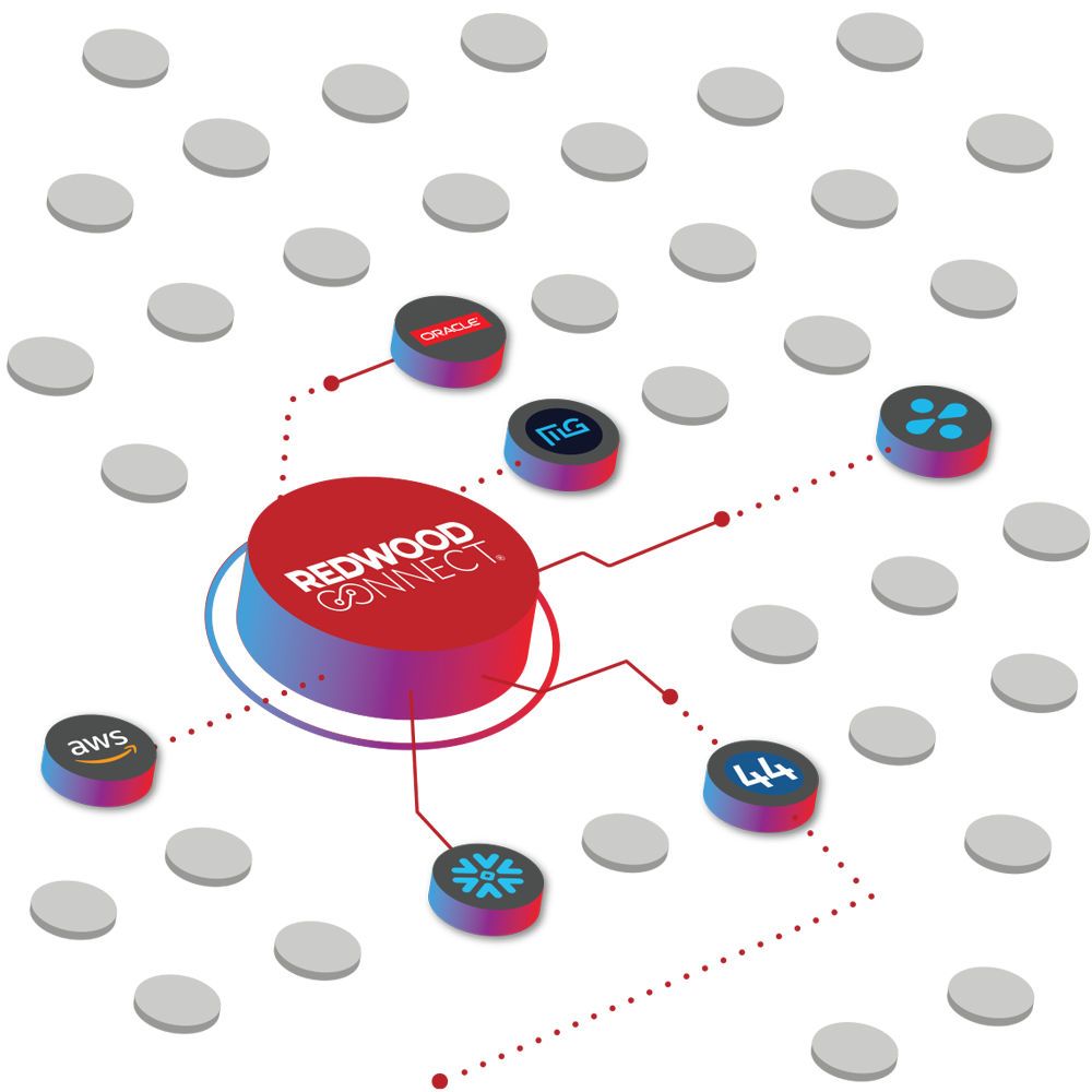 Systems Integrations Redwood Logistics