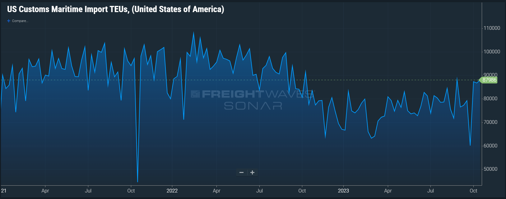 US Imports