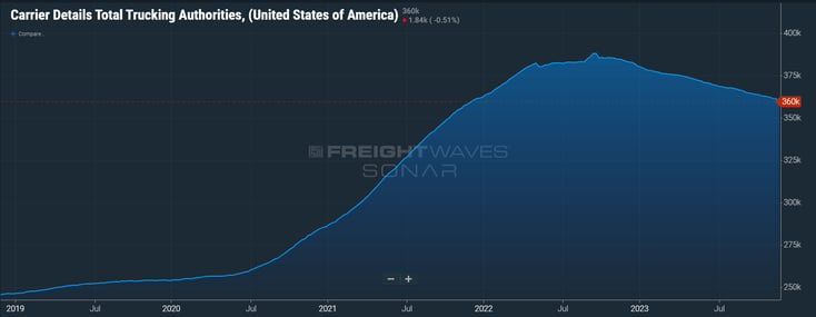 capacity drop