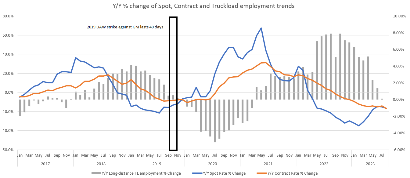 freight market supply and demand